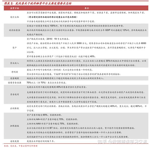 城投新增债券深度解读，产业标签下的成色与展望