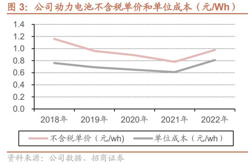 宁德时代新品引领新能源赛道风起云涌，锂电池与光伏的多股涨停背后的故事