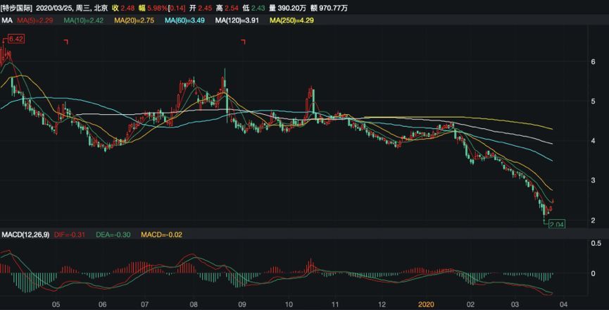 热点 第900页