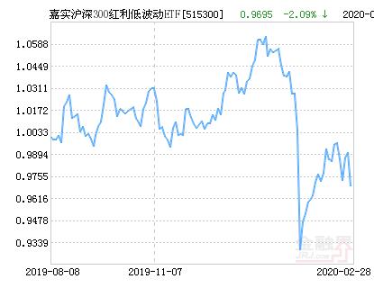 中央汇金大手笔增持四大沪深ETF，耗资逾两千亿，市场解读与深度分析揭秘