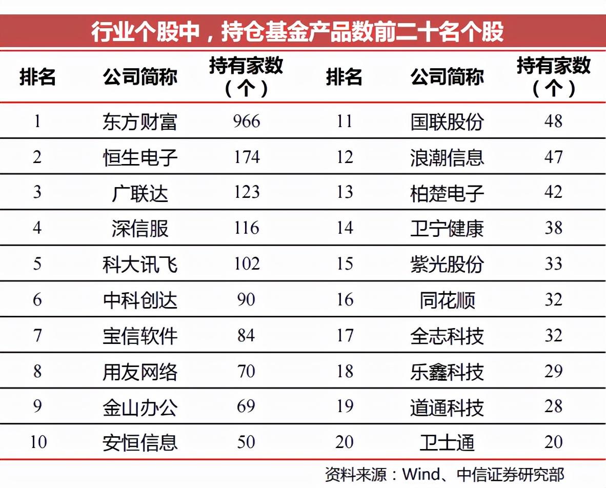 兴证策略Q3基金持仓变化一图速览