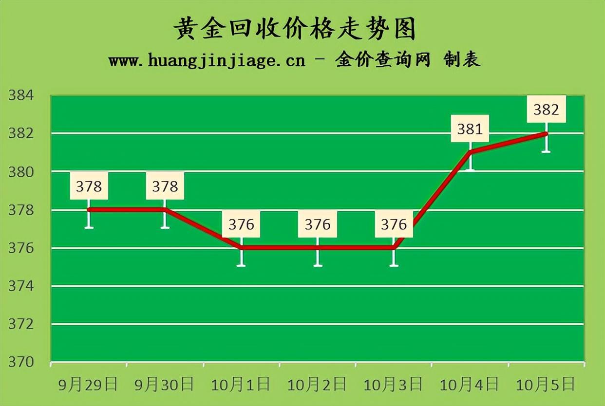 避险需求与供应威胁推动贵金属市场，黄金与钯金价格双重上涨