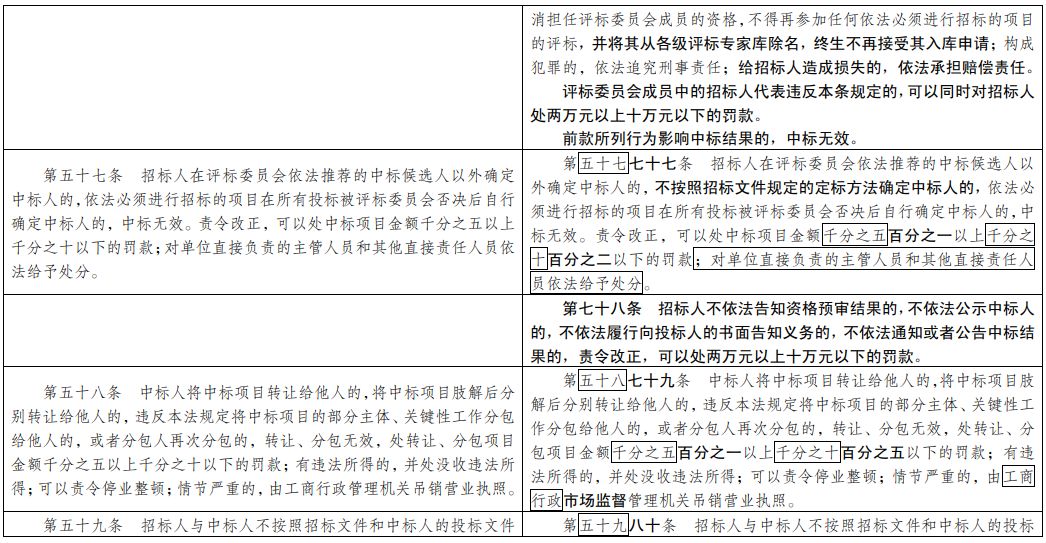 新奥资料免费精准期期准,网络解答解释落实_模拟版25.90.79