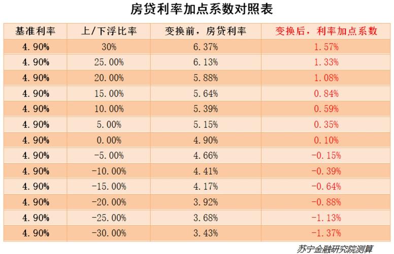 存量房贷利率批量调整，固转浮模式助力客户享受优惠利率