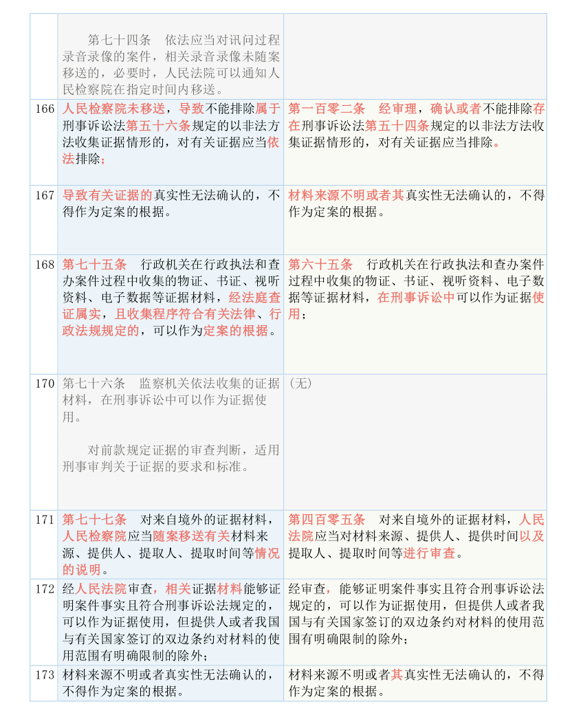 2024澳门资料大全免费808,理智解答解释落实_完整版96.30.38