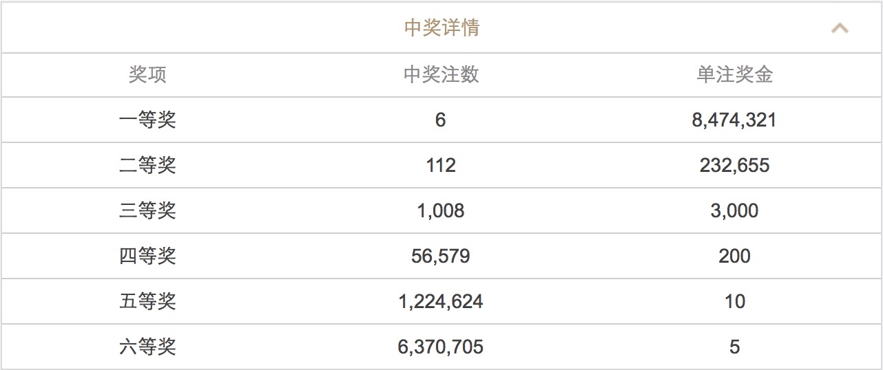 新澳门六开彩开奖结果近15期,淡然解答解释落实_试验版8.82.42