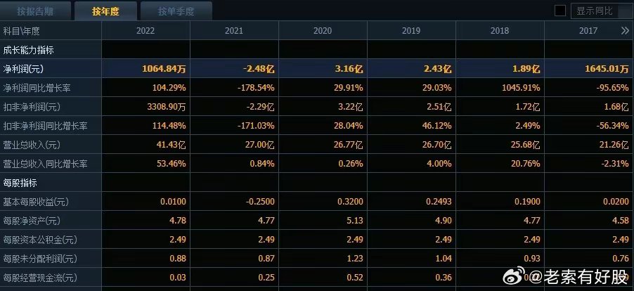 2024年开奖结果新奥今天挂牌,顾及解答解释落实_延展版93.28.24