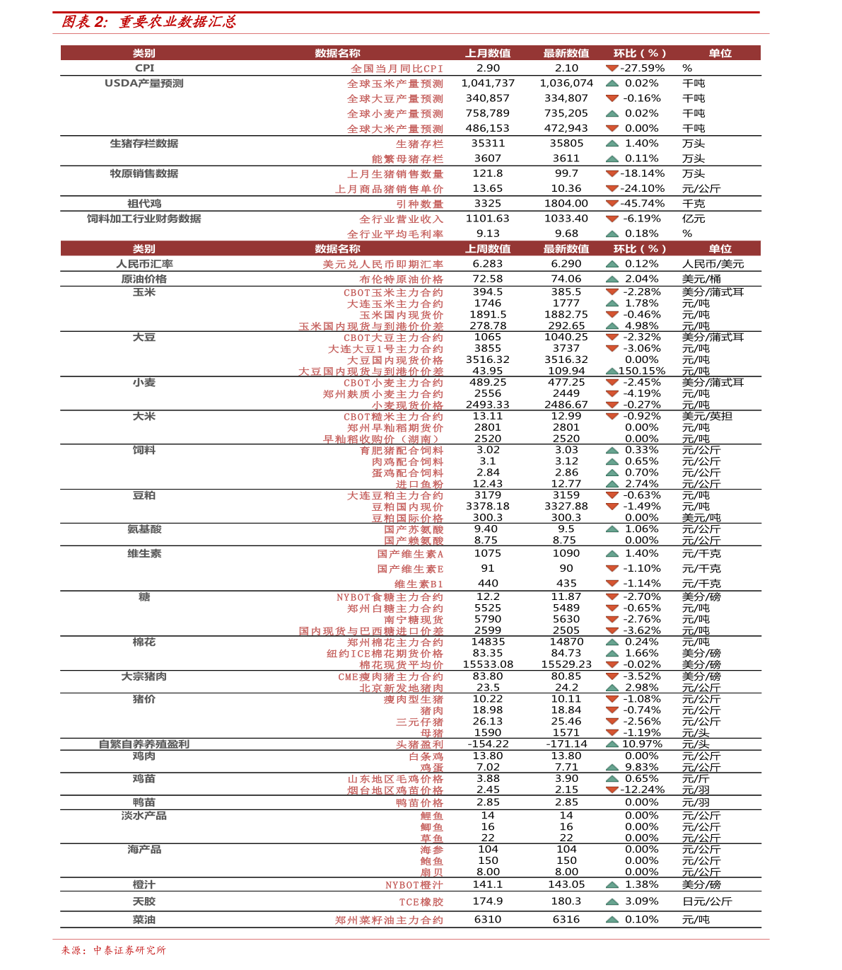 2025年1月 第587页