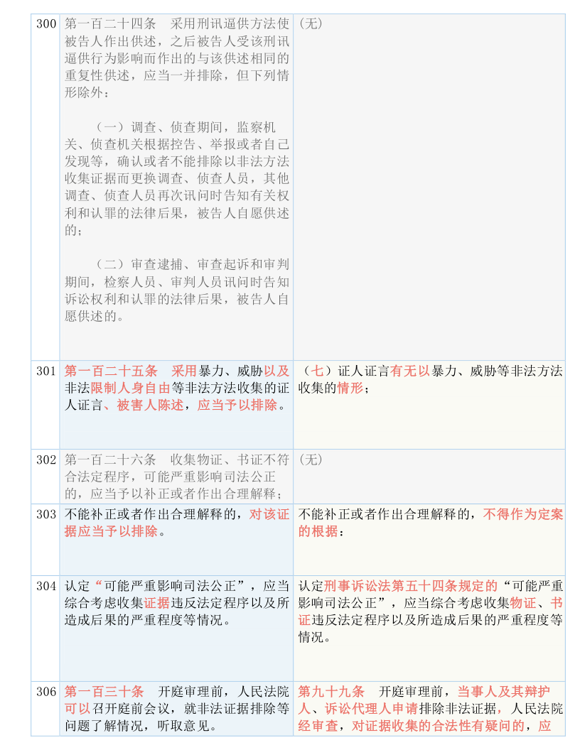 新澳新澳门正版资料,量度解答解释落实_更换版31.82.78