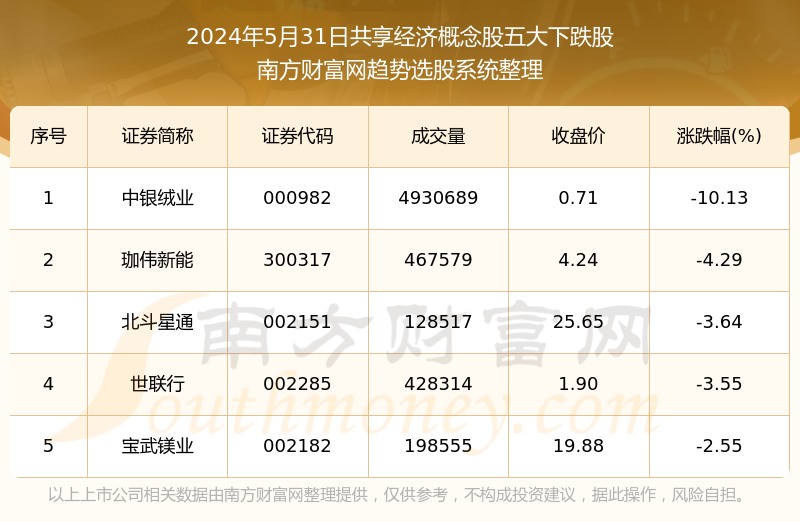 2024年新澳门天天彩开奖结果,行家解答解释落实_经济版63.79.2