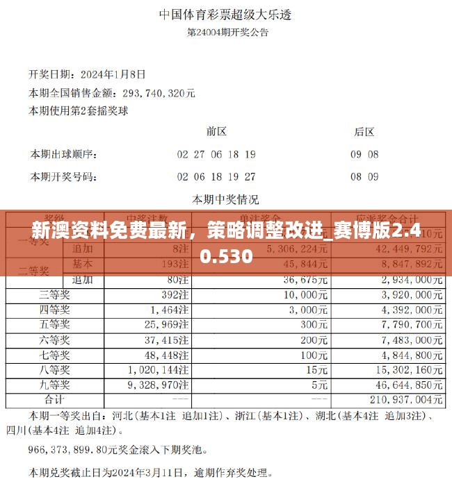 2024新澳免费资料三头67期,反思解答解释落实_网友版22.46.61