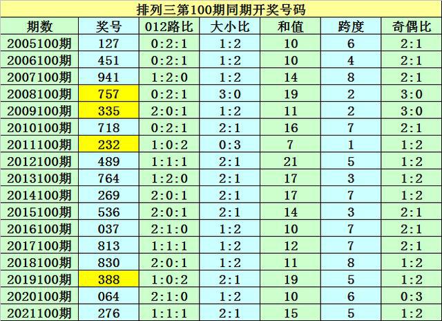 新澳门一码一码100准确,职业解答解释落实_配套版71.53.30