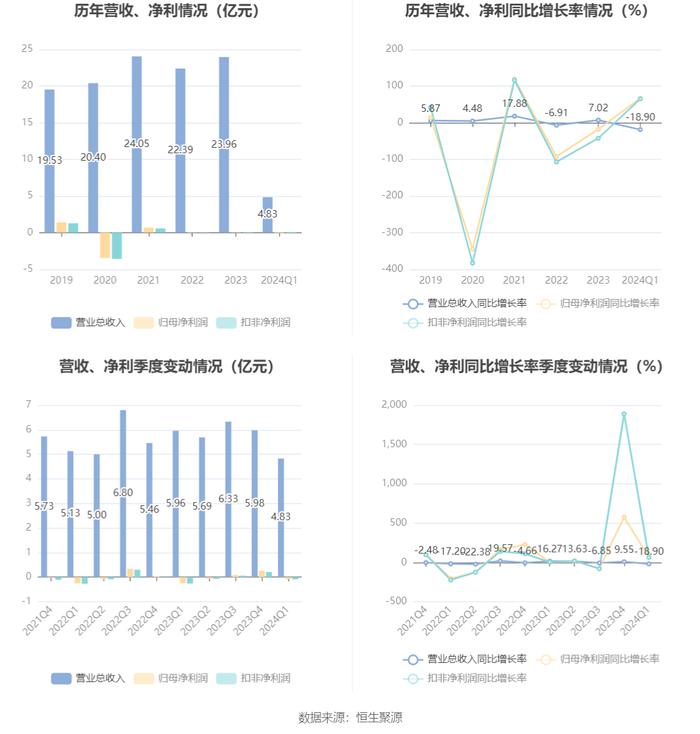 2024澳门资料大全免费808,熟练解答解释落实_固定版39.74.27